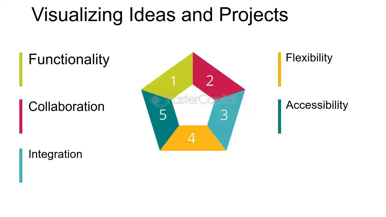 Visualizing Ideas and Projects - Time Utilization: Time Management Tools: The Toolbox: Essential Time Management Tools